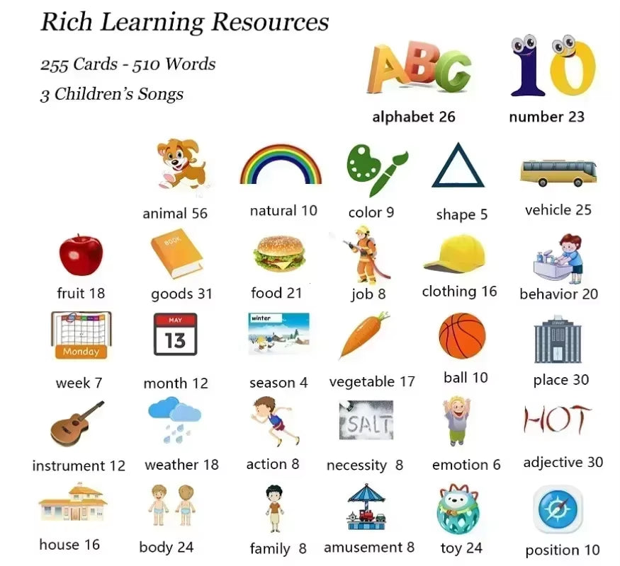 Learning Machine for Kid Talking Flash Cards Kindergarten Kids Language Electronic Audio Book Learnenglish German Spanish French